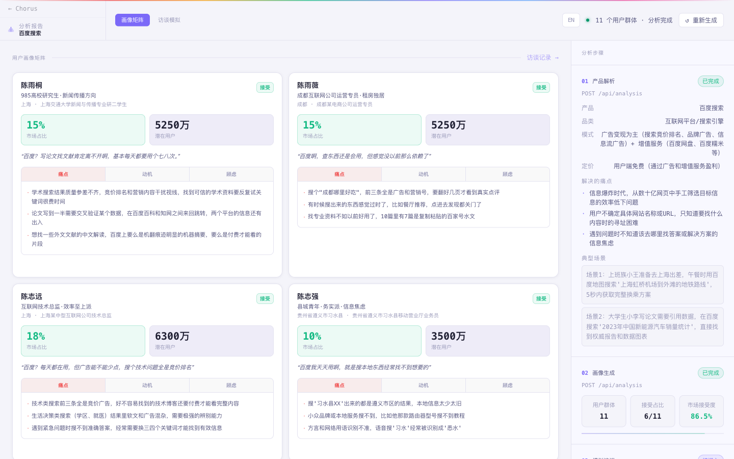Chorus — 用户画像矩阵